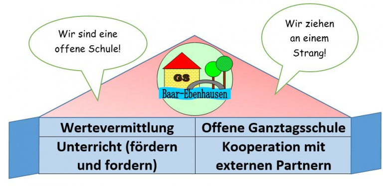 Leitbild2021