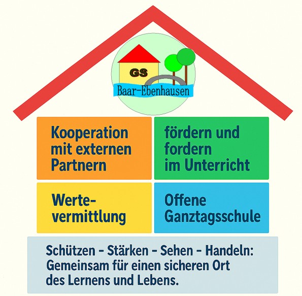 Leitbild2025 Leitbild2025